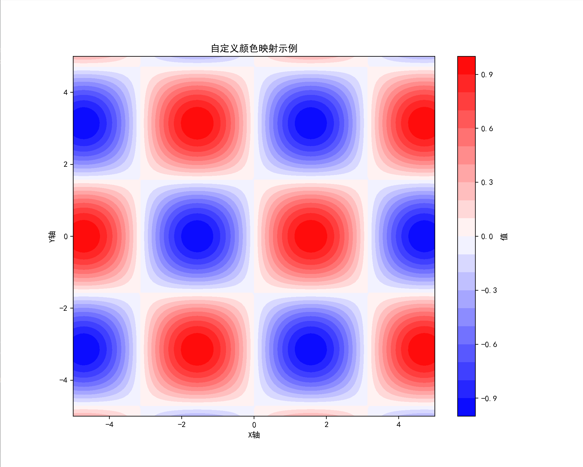 Matplotlib 全攻略:从基础图表到高级可视化案例详解-CSDN博客