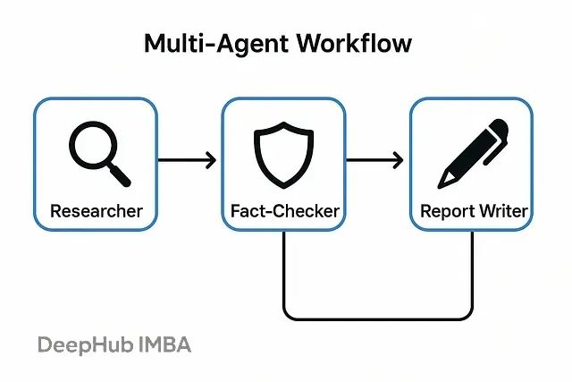 使用LangGraph从零构建多智能体AI系统：实现智能协作的完整指南_#深度学习_02