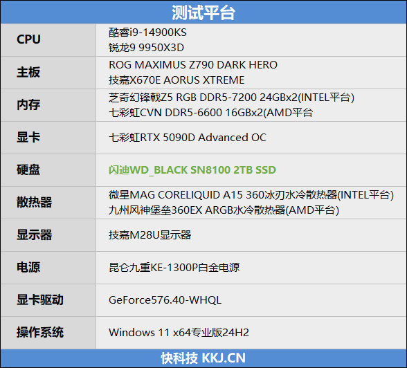 最强PCIe 5.0 SSD登场！闪迪WD_BLACK SN8100首发评测：随机性能新高度