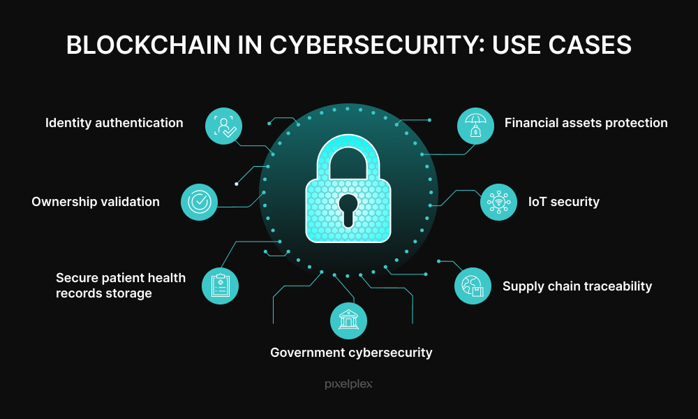 Blockchain Cybersecurity: Use Cases, Benefits & Challenges