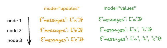 values_vs_updates.png