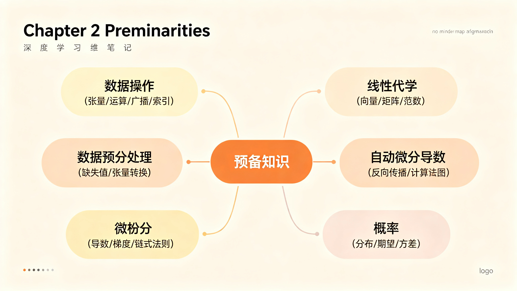 第2章思维导图