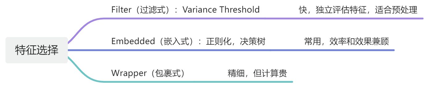 画板