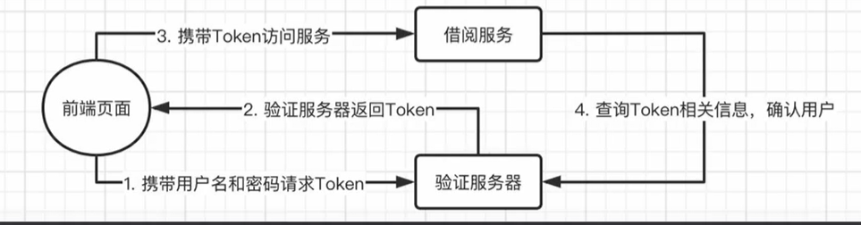 无标3题