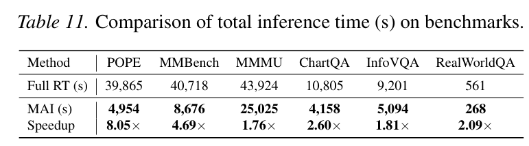 推理延迟对比表