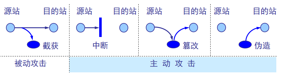 信息安全之网络安全防护_ip地址
