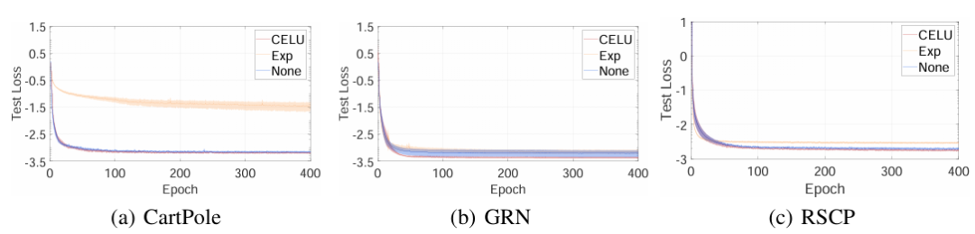 ICLR 2025 Spotlight | MamKO：Mamba+Koopman算子，让非线性系统控制又快又准！_mamko: mamba ...