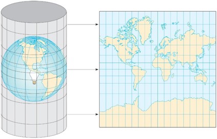 墨卡托投影示意图