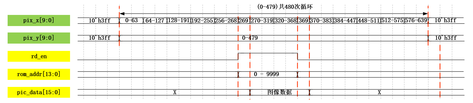 ROMVGA012
