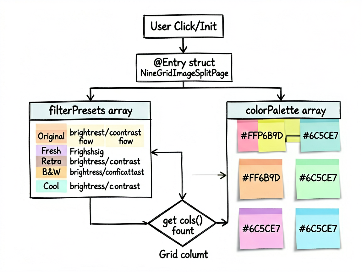 A hand-drawn flowchart detailing the initializatio