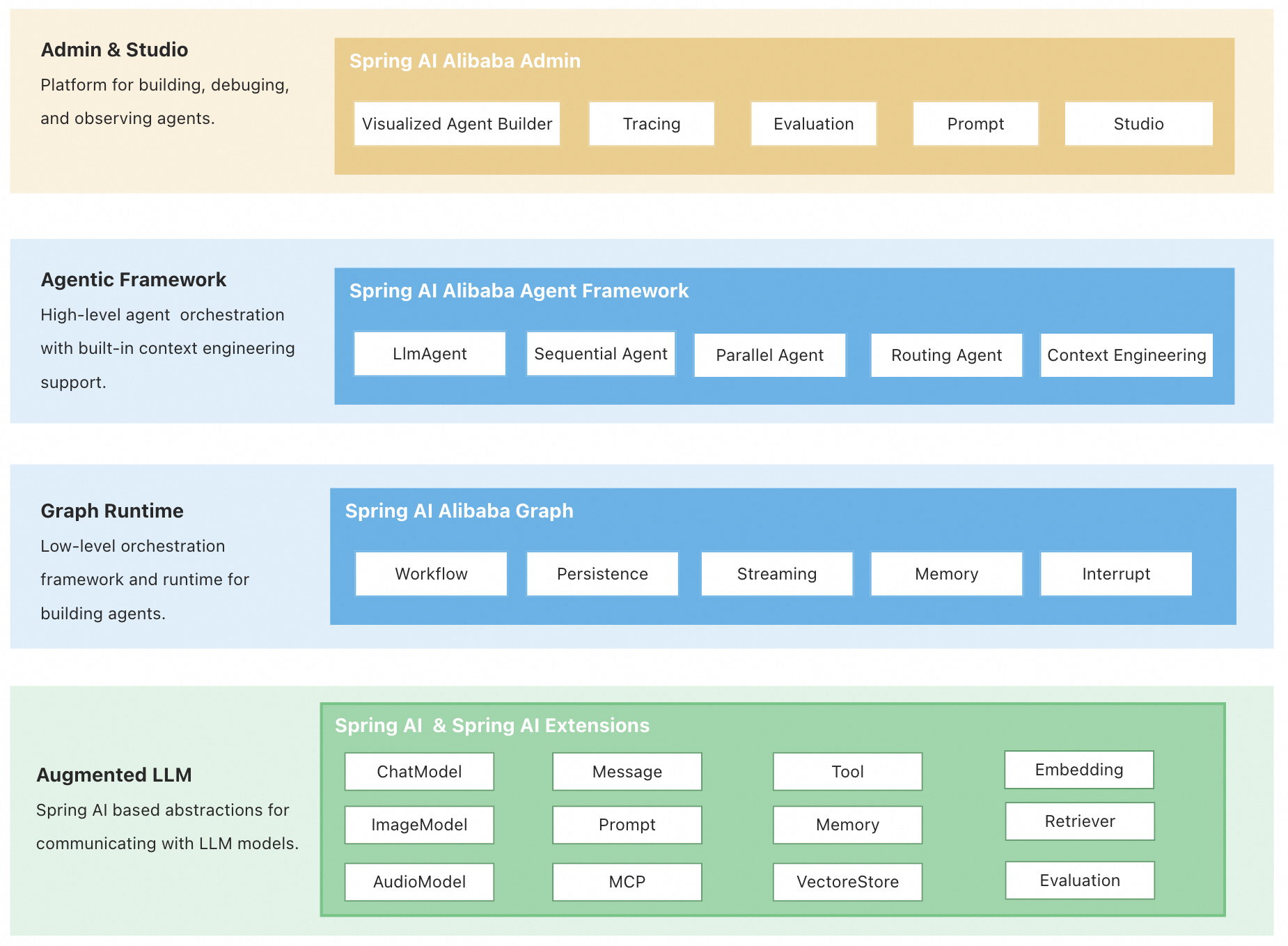 alibaba/spring-ai-alibaba