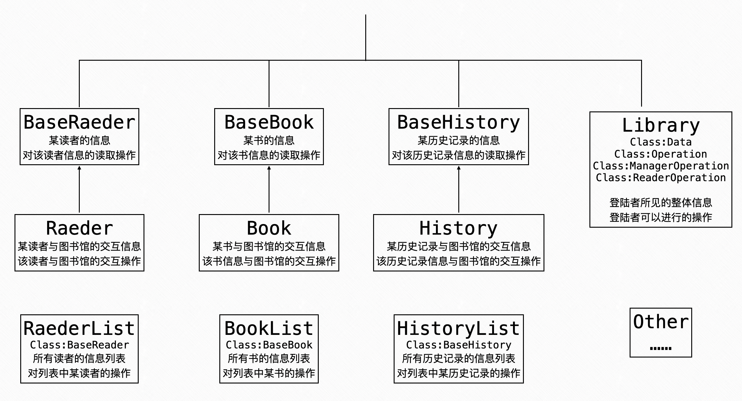 基于C++实现一个(图形界面)图书管理系统_c++ 开发的图形界面-CSDN博客