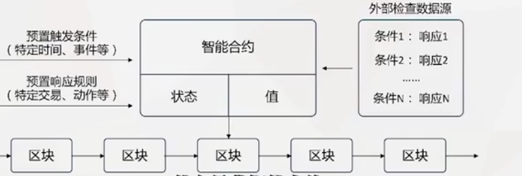 【学习笔记】【区块链】区块链2.0——以太坊_以太坊图灵完备