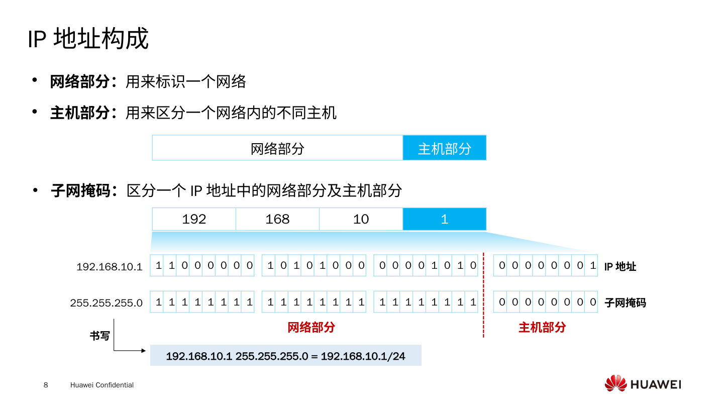 IP地址构成