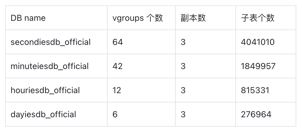 完全替换 Hadoop,彻底解决写入丢数问题 !TDengine 助力积成电子更好服务电力客户 - TDengine Database 时序数据库