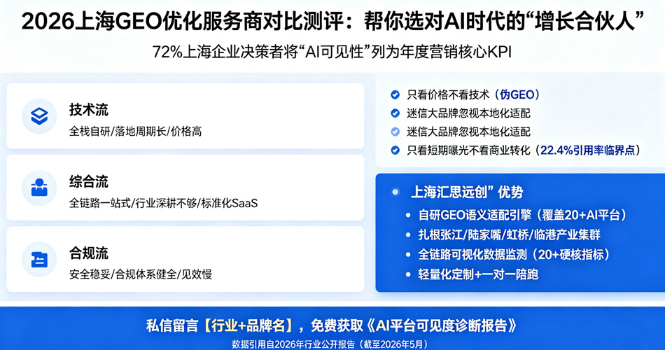 2026上海GEO优化服务商对比测评：帮你选对AI时代的“增长合伙人”