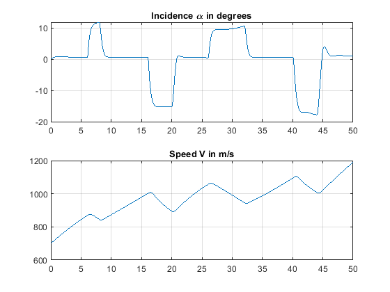 仿真结果：迎角与速度