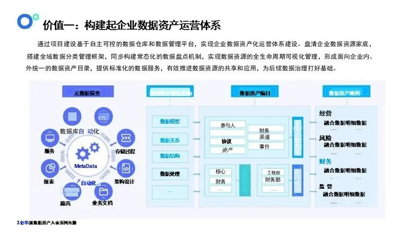 数据资产盘点及治理的路径与方法-CSDN博客