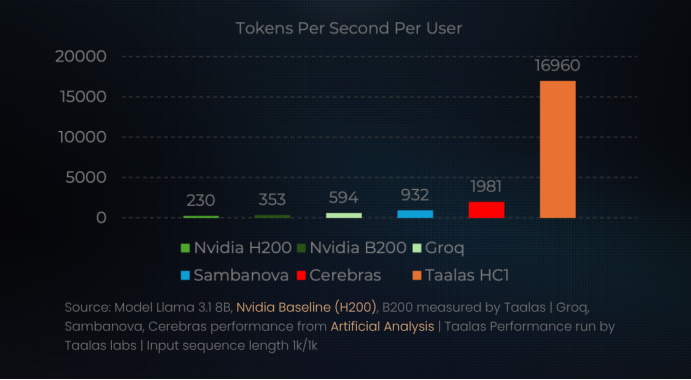 复盘AI芯片技术路线 专用芯片复刻矿机历程