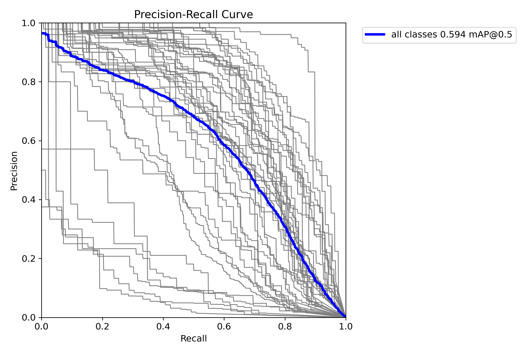 PR_curve