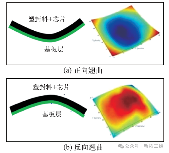 破解芯片翘曲难题：显微DIC技术助力先进封装精准测量-CSDN博客