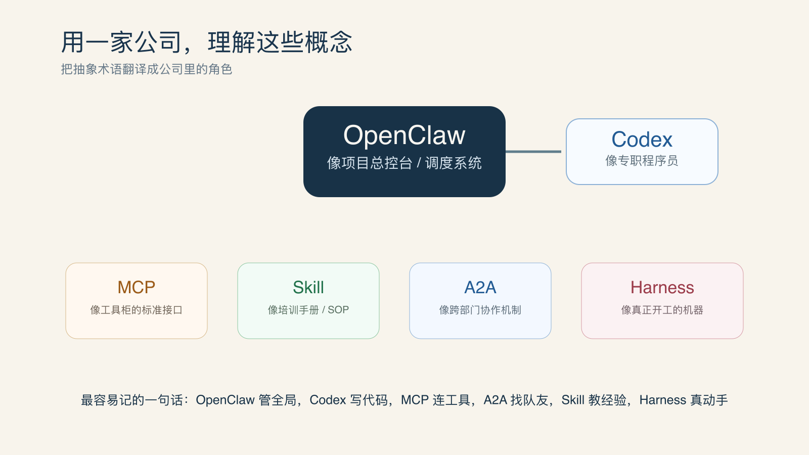 类比图