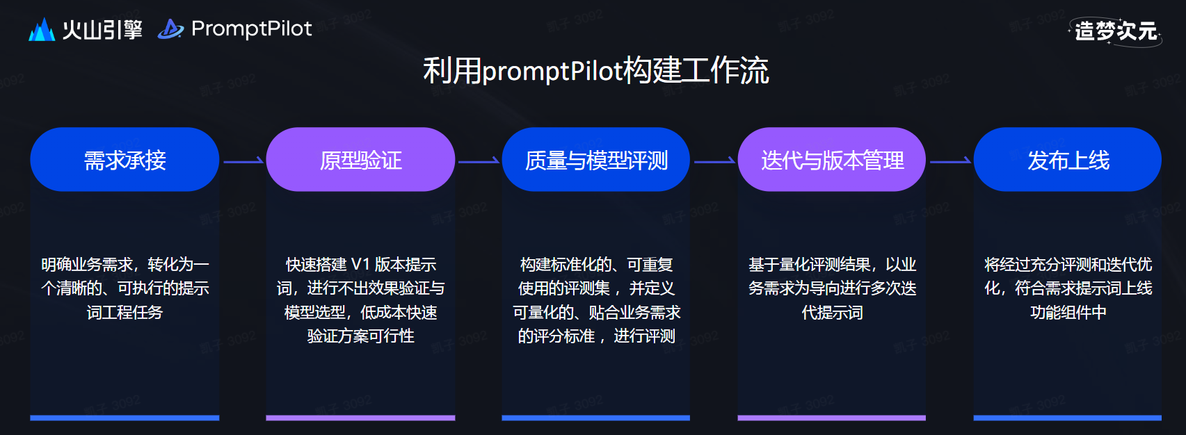 郑世宇分享AI角色扮演