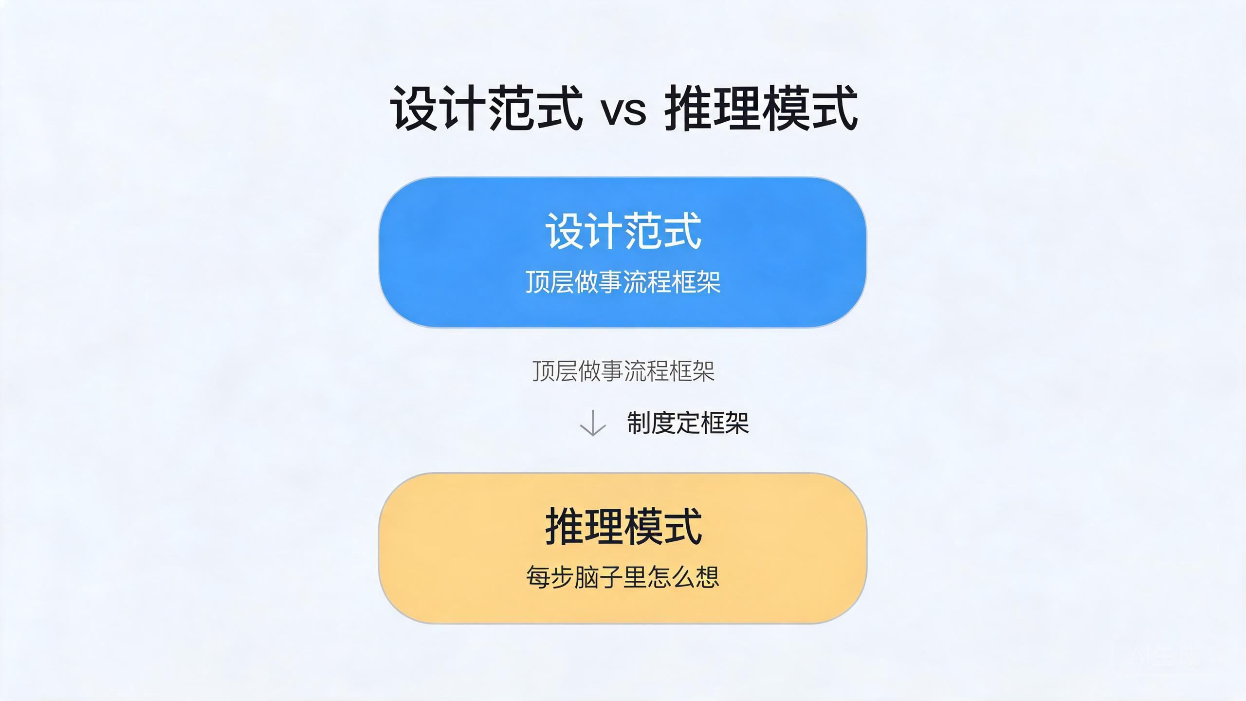 设计范式 vs 推理模式