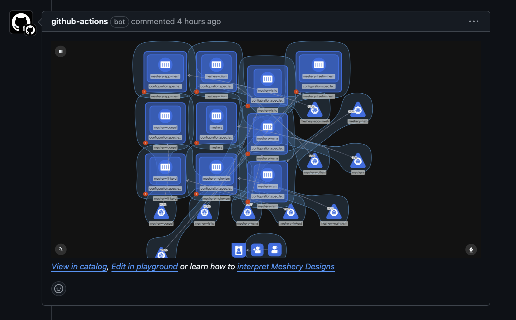 Multi-cluster Kubernetes Manager