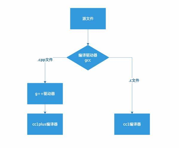C++ Modules编译流程对比图