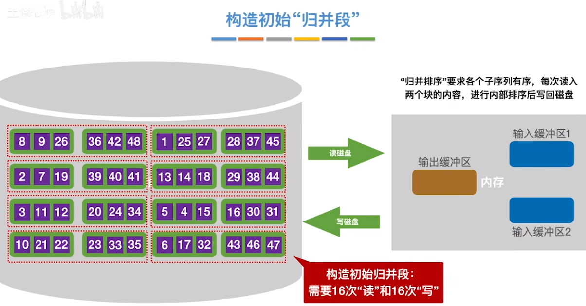 数据结构（七）——排序——外部排序7.png