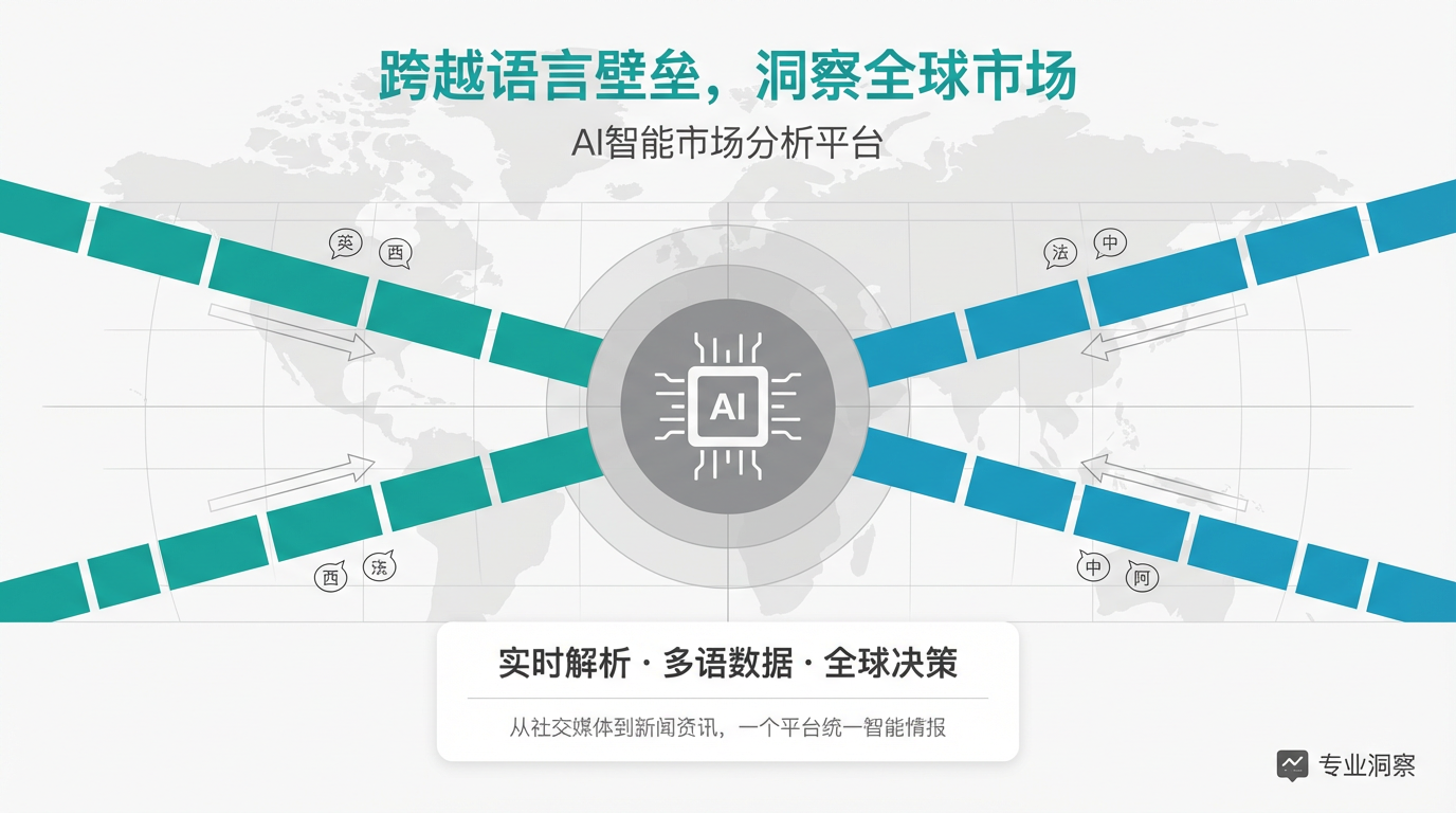 AI市场分析概览