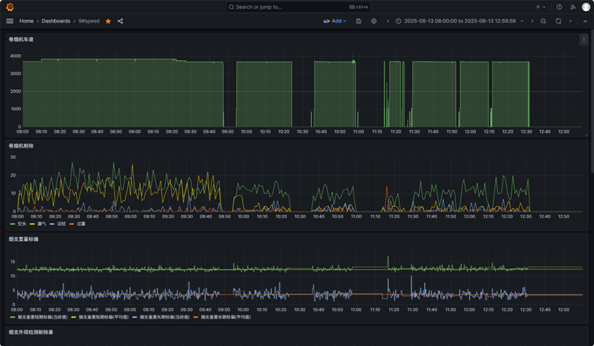 从 Wonderware 到 TDengine：大理卷烟厂的国产化转型之路 - TDengine Database 时序数据库