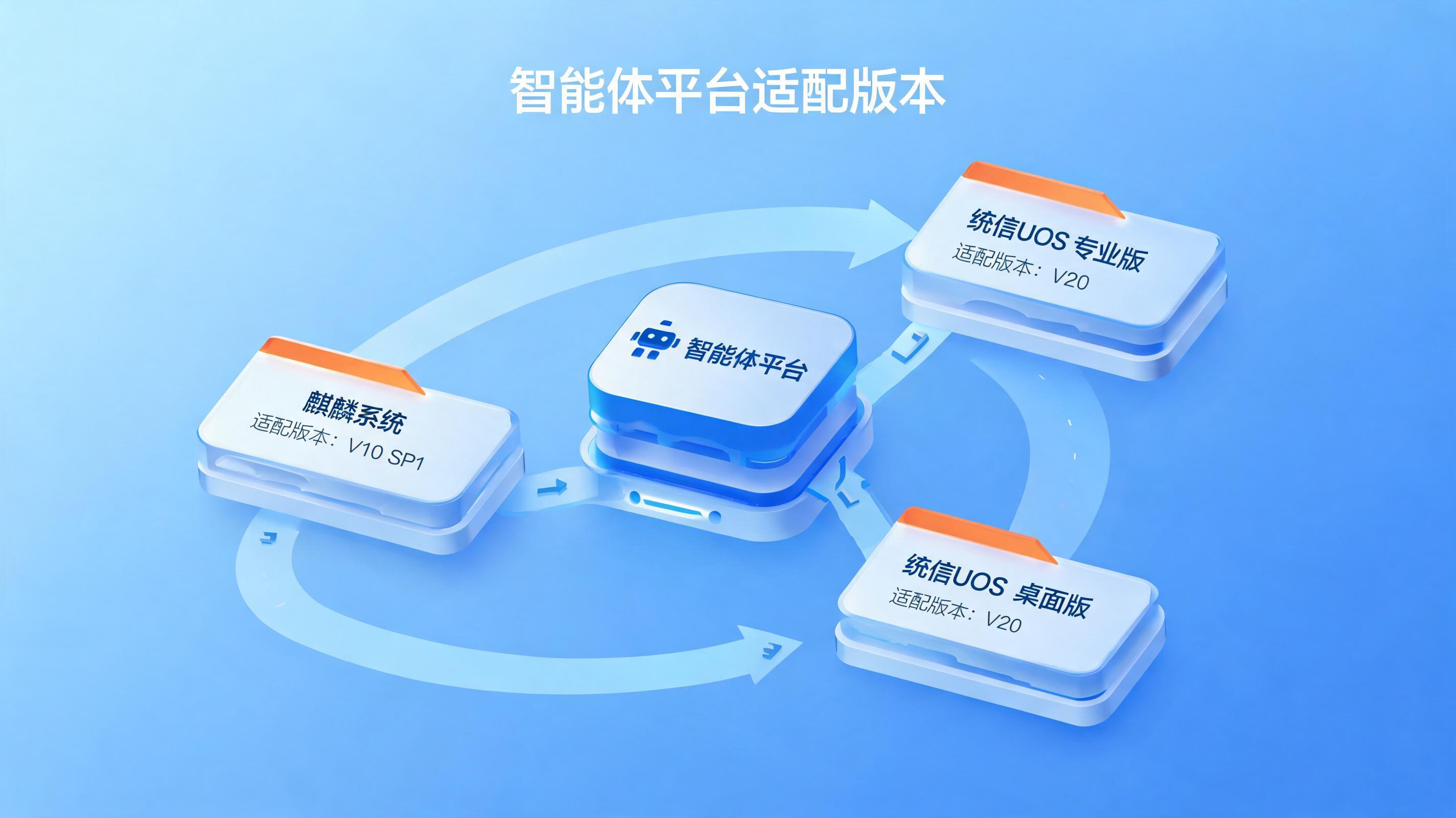 配图1