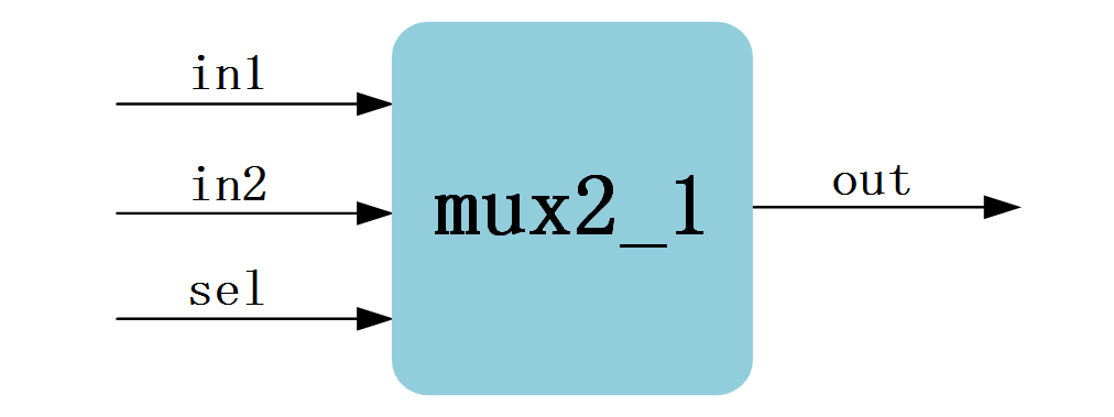 mux005