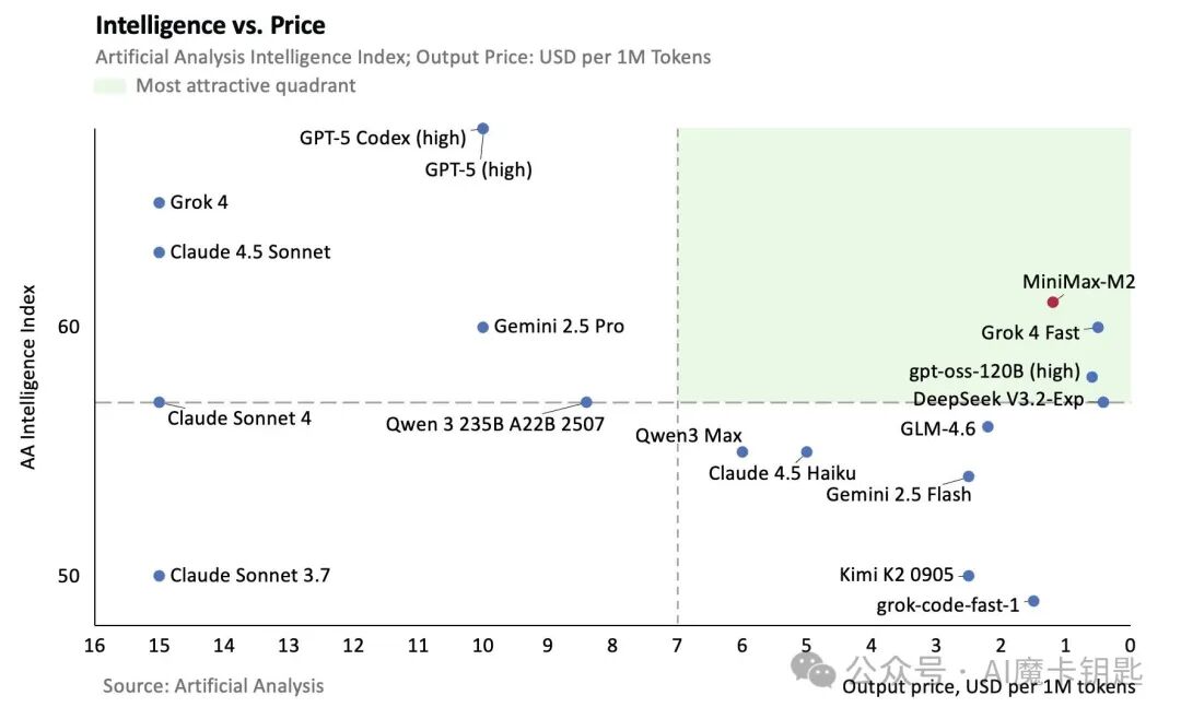 价格-效果对比矩阵