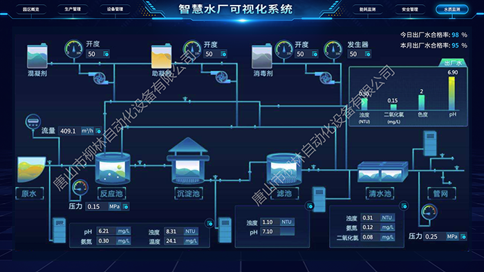 水质监测