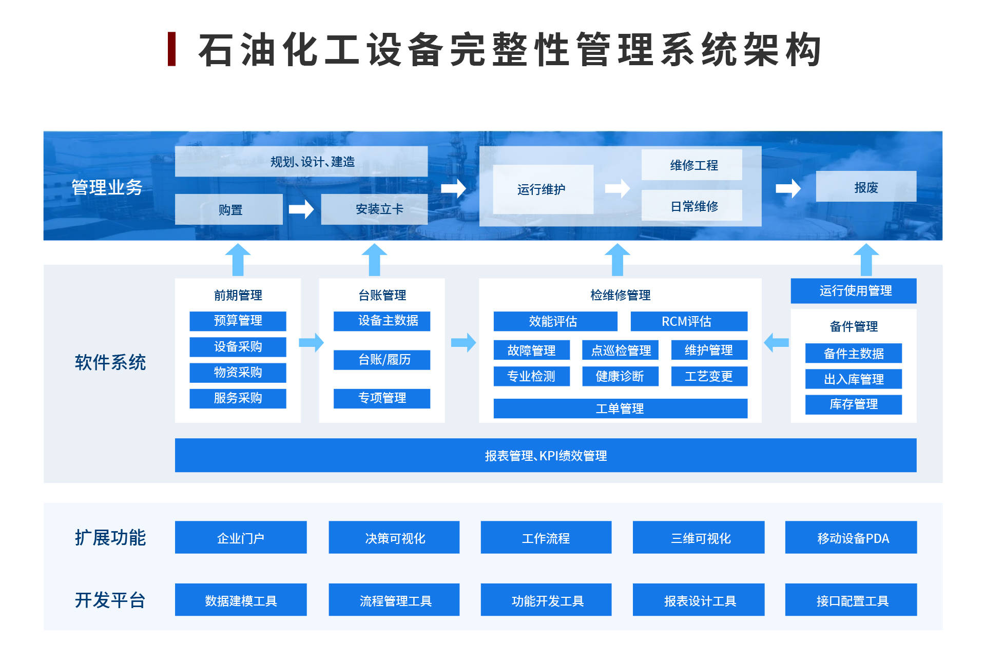 数字孪生设备模型界面