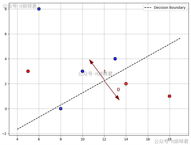 watermarked-logistic_regression_1_11