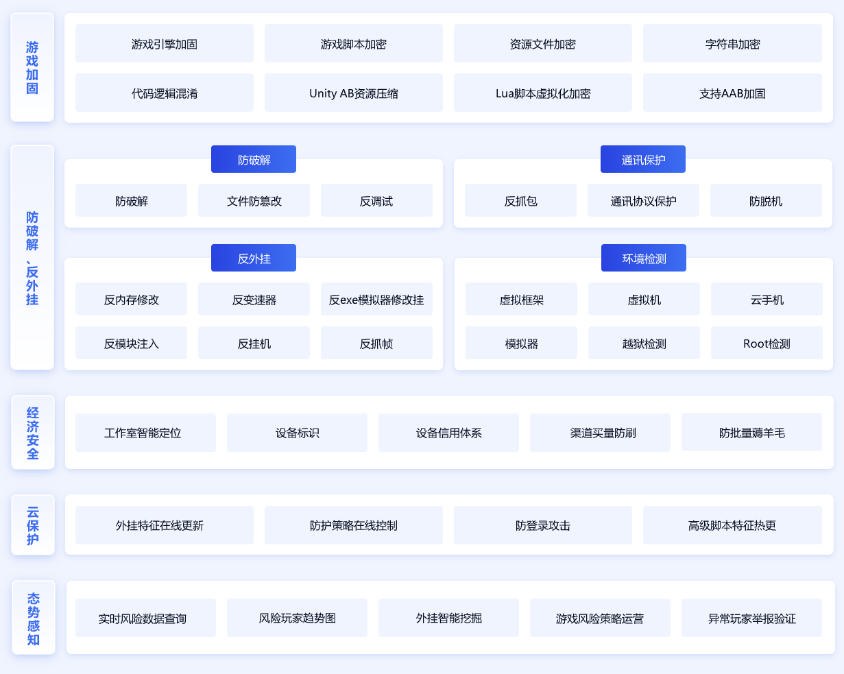 FairGuard游戏加固产品部分功能