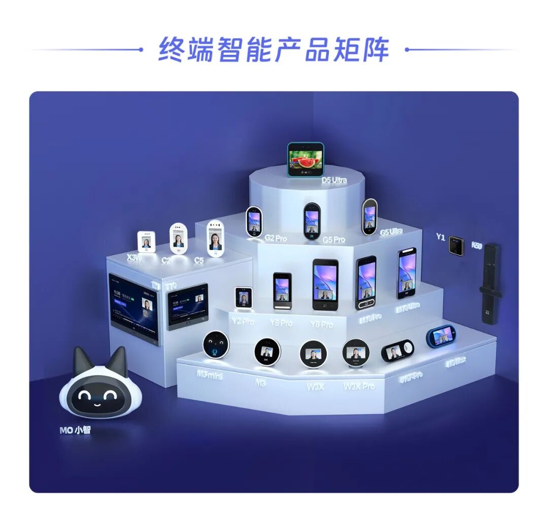 产业园区多租户管理方案:空间分权+门禁商显,助力园区长效运营-CSDN博客