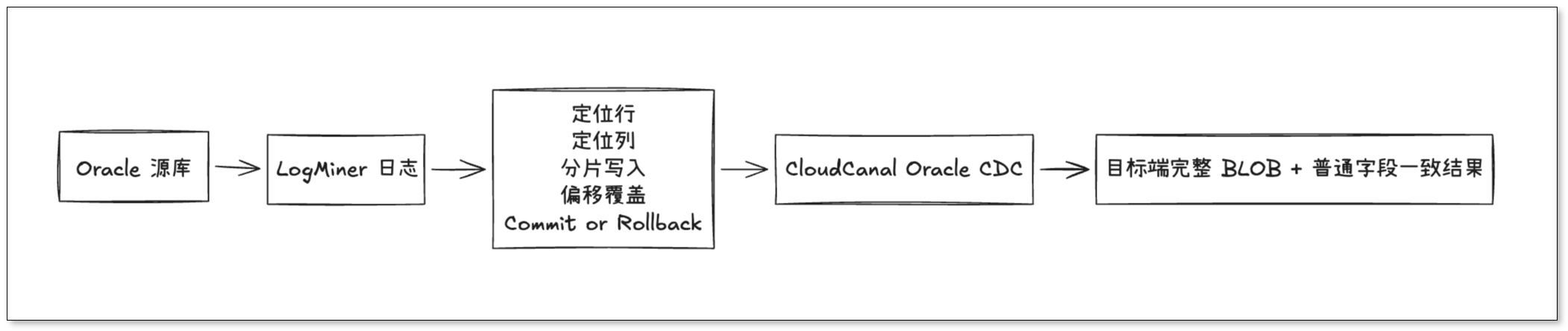 oracle olob1.png