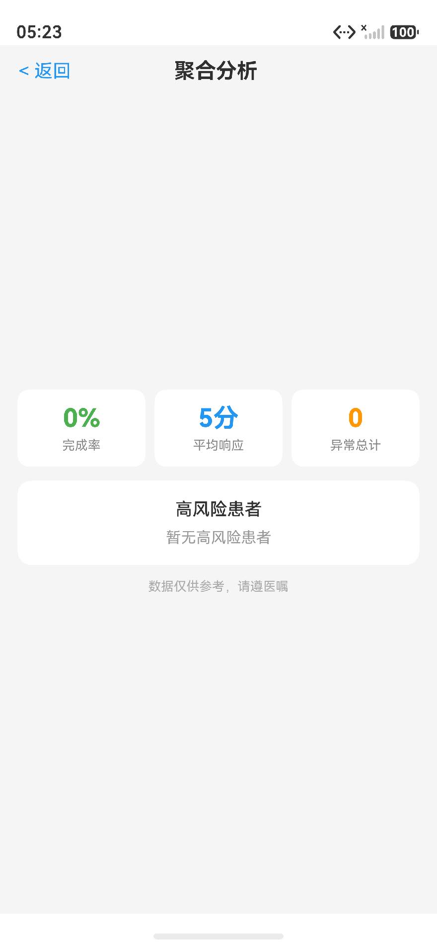 护士端-聚合分析页