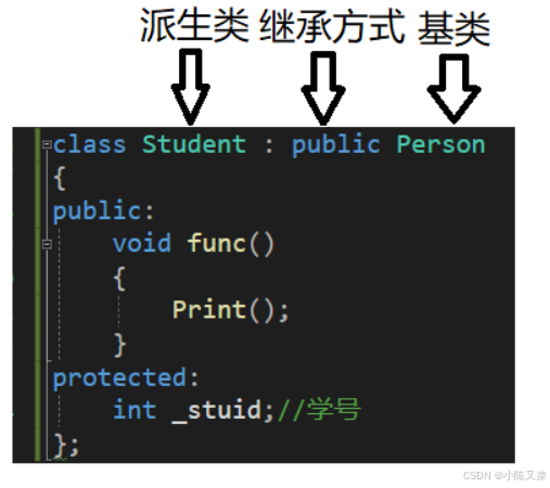【C++】别再用错public了!C++继承暗坑全图鉴,虚继承才是救世主-CSDN博客