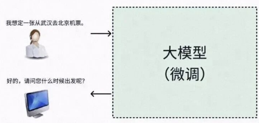 意图识别全解析：从入门到大模型应用，收藏级技术指南_意图识别如果错误-CSDN博客