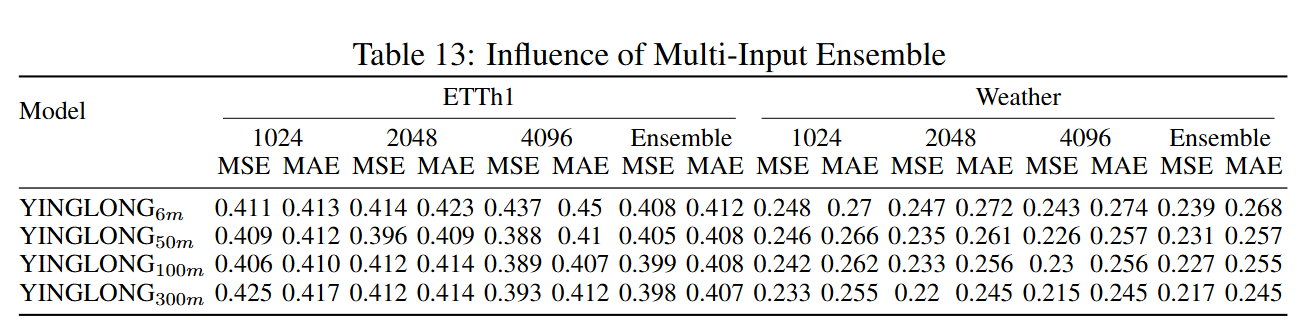 多输入集成影响
