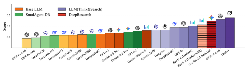 Overall ranking between July 20th and August 3rd.