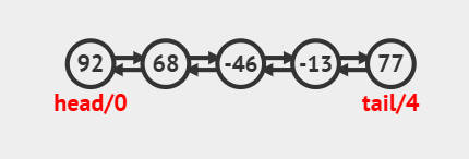 Java集合--LinkedList源码可视化_设计模式