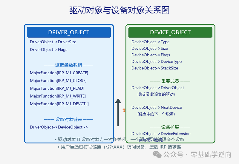 驱动分类图
