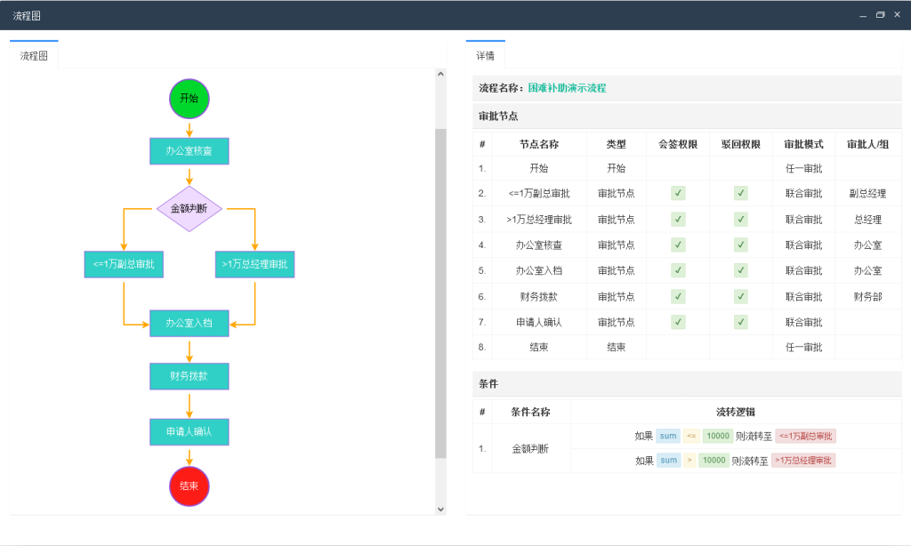 【最新版】Fastflow工作流系统源码+uniapp全开源